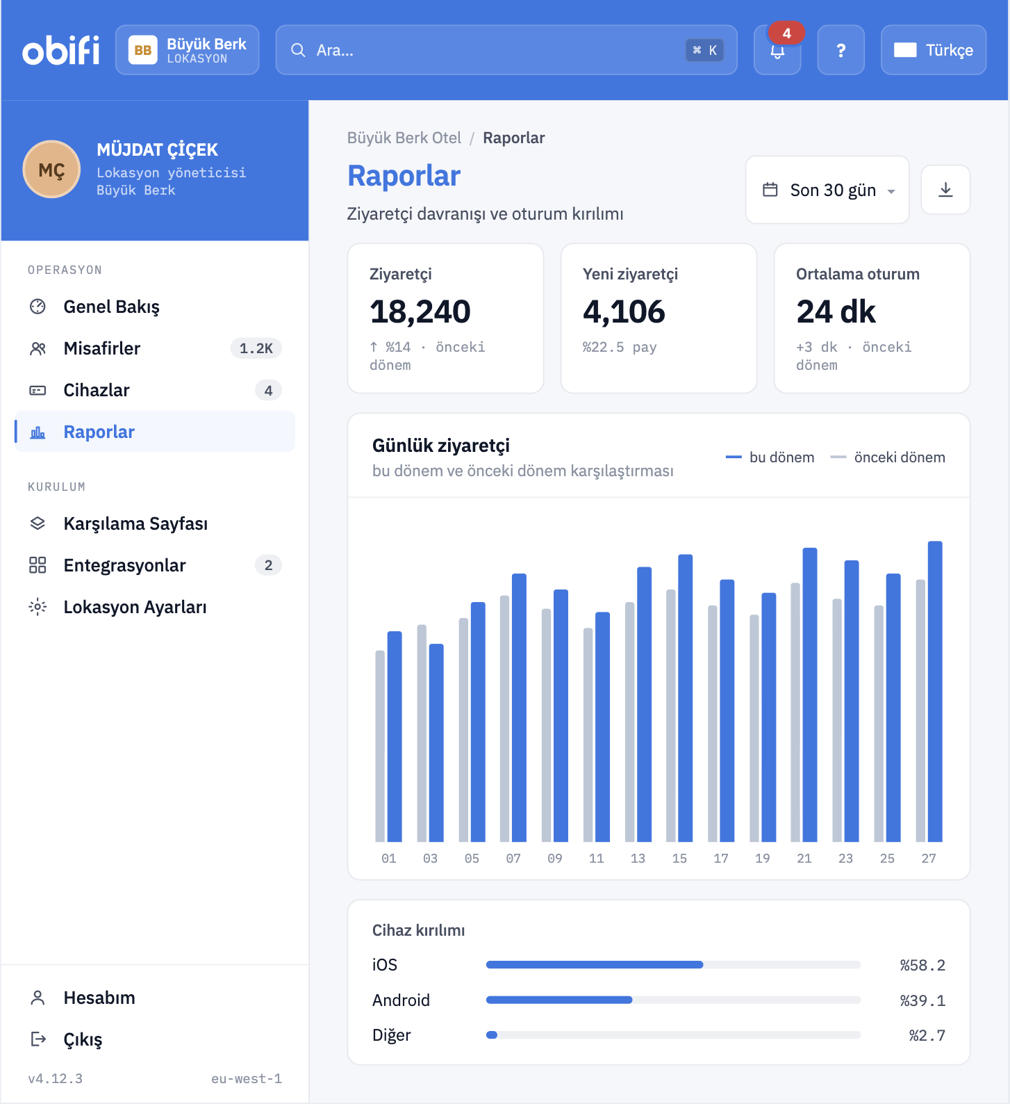 Analytics & Reporting